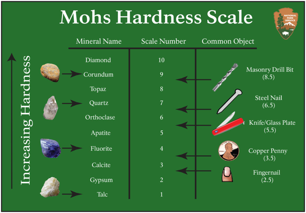 gemstone hardness